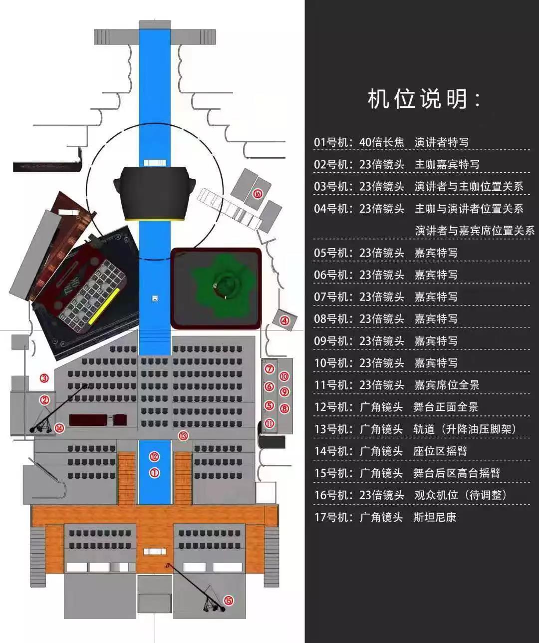 机位分布设计图